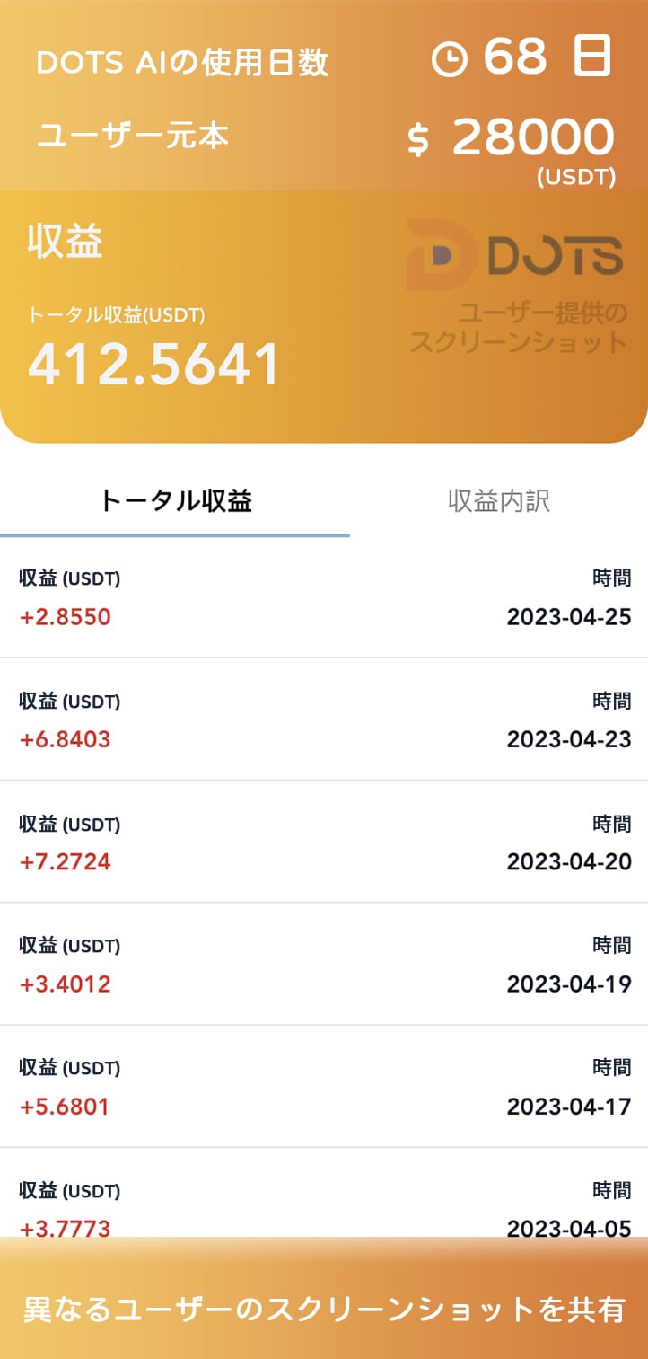 DOTS AIユーザー収益シェア 78日