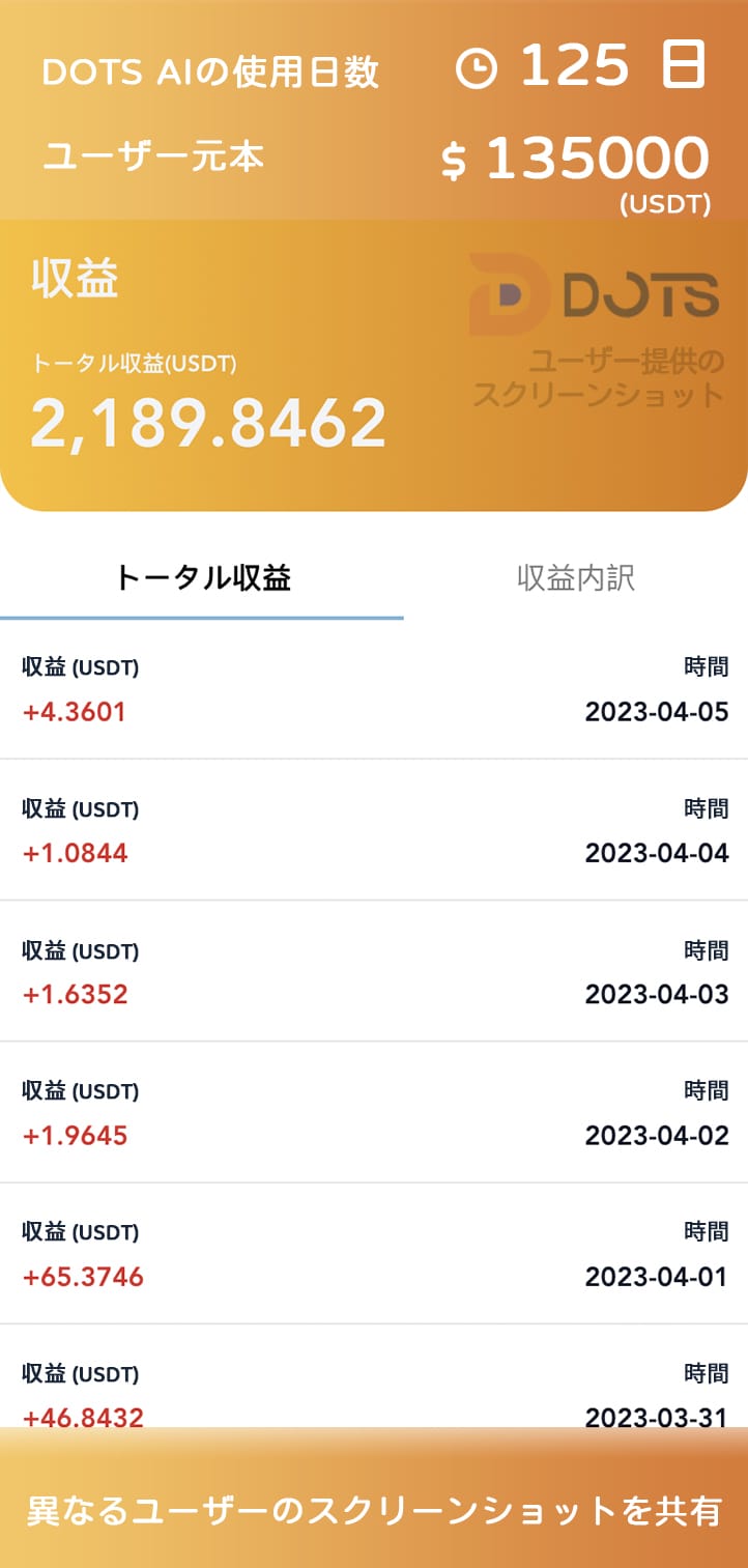 DOTS AIユーザー収益シェア 97日
