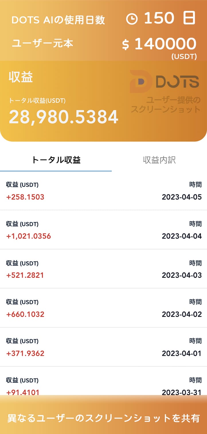 DOTS AIユーザー収益シェア 150日