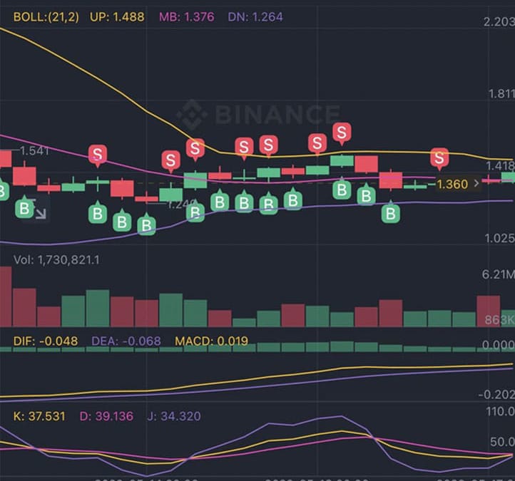 DOTS AI取引所での売買記録の共有CRV