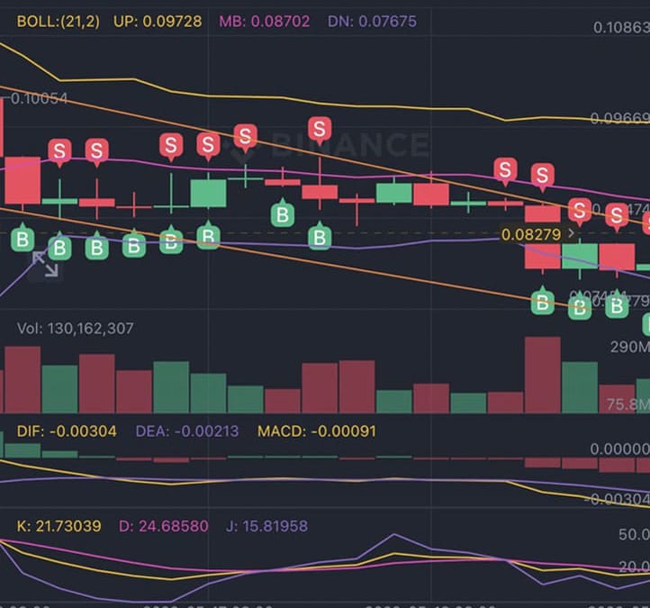 DOTS AI取引所での売買記録の共有GALA