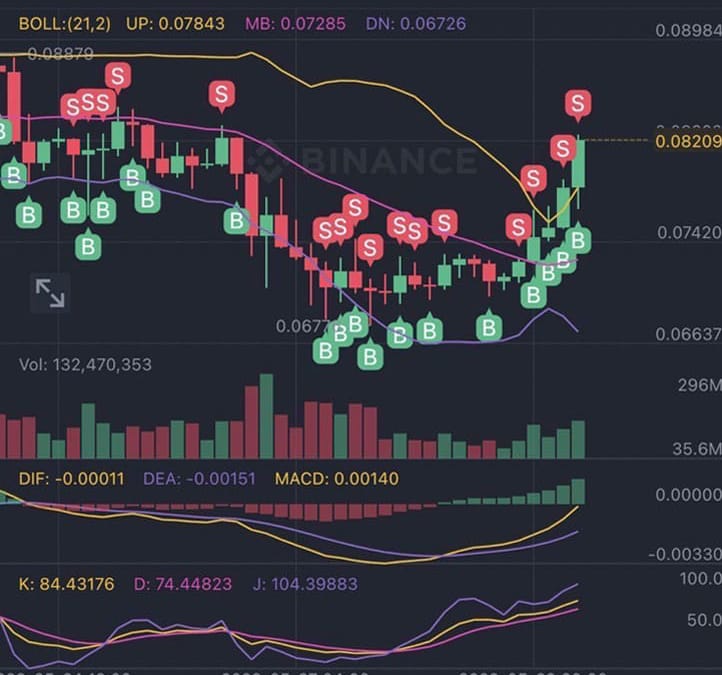 DOTS AI取引所での売買記録の共有GALA2