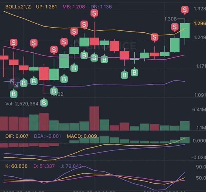 DOTS AI取引所での売買記録の共有CRV2